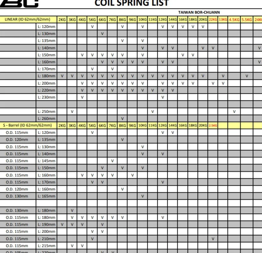 Utbytesfjäder Linjär BC-Racing
