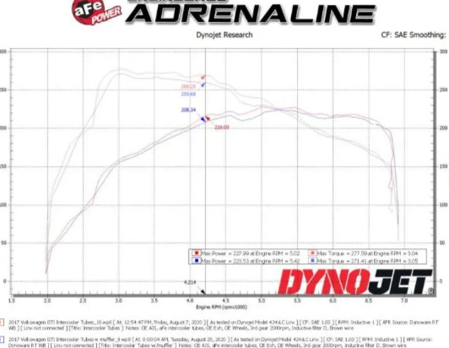 Volkswagen Golf GTI 2015-2021 2.0L (t) Tryckrör aFe Power - Röd