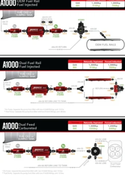 Aeromotive A1000 Bränslepump (Bensin/E85)