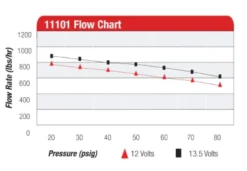 Aeromotive A1000 Bränslepump (Bensin/E85)