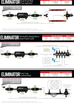 Aeromotive Eliminator Bränslepump (Bensin/E85)