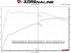 Alfa Romeo Giulia 2017-2024 L4-2.0L (t) Mach Force-Xp 2in to 2-1/2in 304SS Axle-Back Sportavgassystem aFe Power