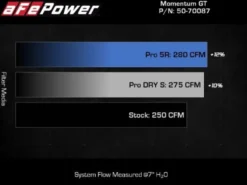 Audi Q3 2019-2023 2.0L (t) Kalluftsintag Luftfilterkit Pro DRY S Momentum GT aFe Power