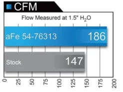 BMW 135i (E82/88) / 335i (E9x) 2011-2013 3.0L (t) N55 Kalluftsintag Luftfilterkit Pro 5R Momentum GT aFe Power