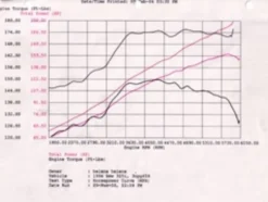 BMW 3-serie/M3 (E36) 1992-1999 L6 M50/M52/S52 MagnumFORCE Insugskit Sportluftfilter Pro 5R aFe Power