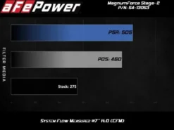 BMW 3-Serie 2006-2013 N52 (Ej Turbo) Magnum FORCE Stage-2 Pro Dry S Kalluftsintag Luftfilterkit aFe Power