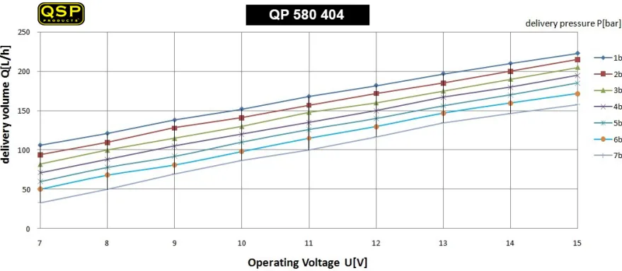 Bränslepump (404) QSP Products (Bensin)