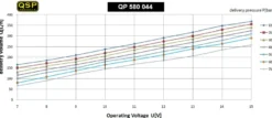 Bränslepump UltraFlow 320L/H (044) QSP Products (Bensin)