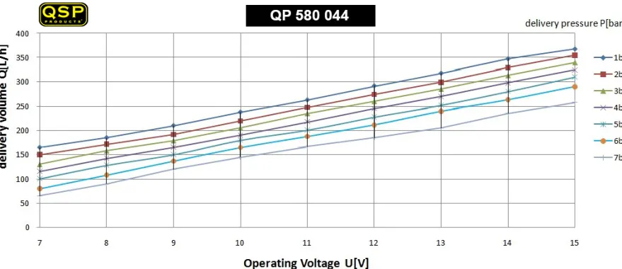 Bränslepump UltraFlow 320L/H (044) QSP Products (Bensin)
