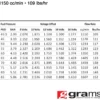 1150cc Shorty Extended Tip EV14 Spridare Grams Performance