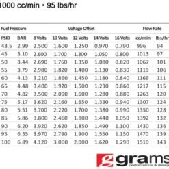 1000cc Std EV14 Spridare Grams Performance