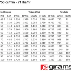 750cc Std EV14 Spridare Grams Performance