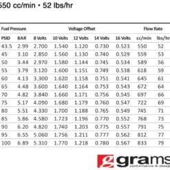550cc Std EV14 Spridare Grams Performance