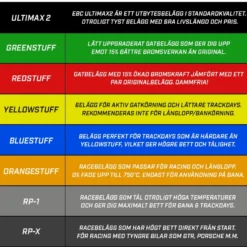 DP8080/2RP1 RP-1 Främre/Bakre Bromsbelägg (Racing) EBC Brakes