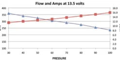 DW300 Bränslepump 340 L/H In-Tank Deatschwerks (Bensin/E85)