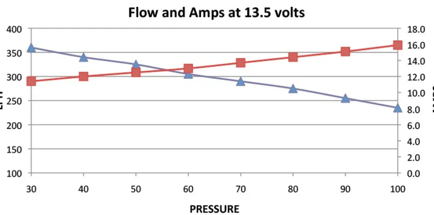 DW300 Bränslepump 340 L/H In-Tank Deatschwerks (Bensin/E85)