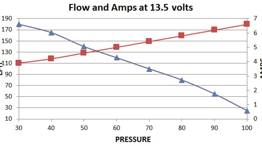 DW100 Bränslepump 165L/H In-Tank Deatschwerks (Bensin/E85)