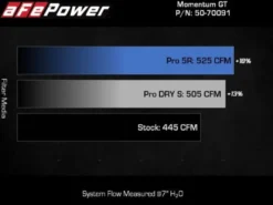 Toyota Land Cruiser J300 2022-2023 V6-3.4L (tt) Momentum GT Kalluftsintag Luftfilterkit Med Pro 5R aFe Power