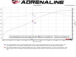Toyota RAV4 2019-2024 L4-2.5L Cat-Back Sportavgassystem - Svarta Utblås aFe Power