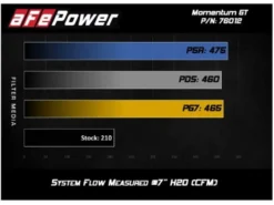 Toyota Tacoma 2012-2015 V6-4.0L Momentum GT Pro DRY S Kalluftsintag Luftfilterkit aFe Power