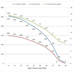 TS500 Centrifugal Fläkt Med PWM Kontroll 12V 300CFM