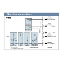 TS500 Centrifugal Fläkt Med PWM Kontroll 24V 300CFM