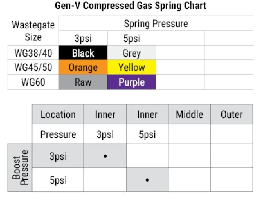 WG50 GenV Pro-Gate50 CG (CO2) Extern Wastegate - 5psi Svart Turbosmart