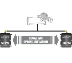 WirelessAir (2nd Gen + EZ Mount + App) Kompressor / Luftfjädring Air Lift